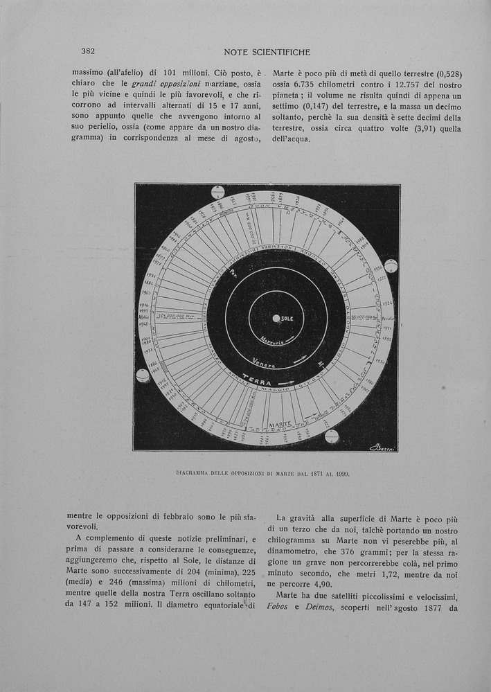 pagina sinistra